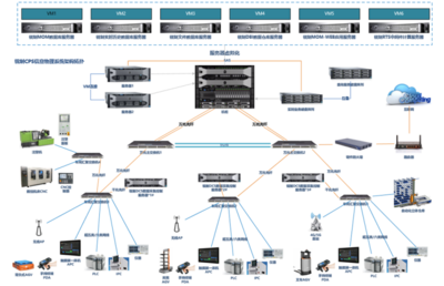 泰安高新區(qū)數(shù)字化轉(zhuǎn)型標(biāo)桿企業(yè)（一） 泰開(kāi)互感器的數(shù)字化轉(zhuǎn)型成果與技術(shù)開(kāi)發(fā)