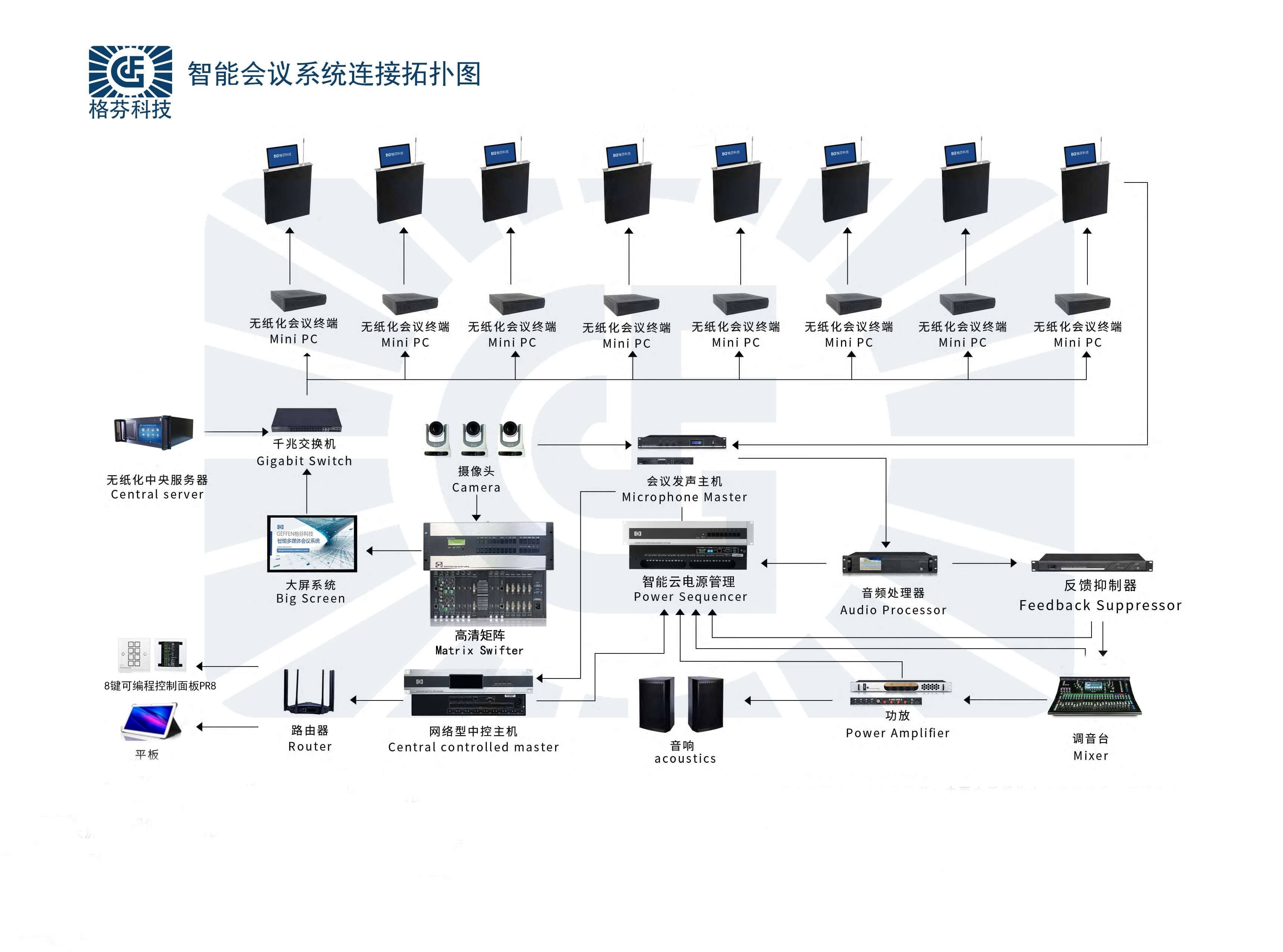 智能控制 融合人工智能與網絡信息技術，開啟自動化新紀元