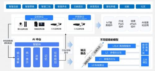 螢石網絡榮膺“36氪WISE2025商業之王·年度AI應用場景突破企業”稱號，引領網絡信息技術開發新范式