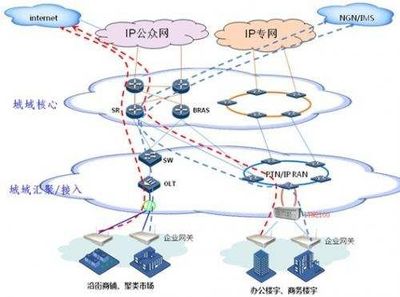 昆明中國移動企業(yè)寬帶與云南吉沙成塔信息技術(shù) 網(wǎng)絡(luò)信息技術(shù)開發(fā)新篇章